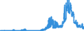 Indicator: Lendings to domestic non-banks (non-MFIs) / short-term lendings to government / of which loans / Big banks