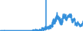 Indicator: Lendings to domestic non-banks (non-MFIs) / short-term lendings to government / of which loans / Regional banks and other commercial banks