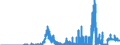 Indicator: Lendings to domestic non-banks (non-MFIs) / short-term lendings to government / of which loans / Branches of foreign banks