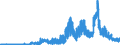 Indicator: Lendings to domestic non-banks (non-MFIs) / short-term lendings to government / of which loans / Landesbanken