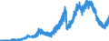 Indicator: Lendings to domestic non-banks (non-MFIs) / short-term lendings to government / of which loans / Savings banks