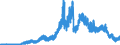 Indicator: Lendings to domestic non-banks (non-MFIs) / short-term lendings to government / of which loans / Credit cooperatives