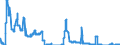Indicator: Lendings to domestic non-banks (non-MFIs) / short-term Lendings to government / of which loans / Building and loan associations
