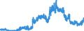 Indicator:  Lendings to domestic non-banks (non-MFIs) / short term lendings to general government / of which loan claims / Foreign banks