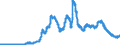 Indicator: Lendings by banks (MFIs) in Germany to domestic non-banks (MFIs) / Medium and long-term lendings / to general government / Loans / Medium-term / All categories of banks
