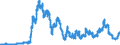 Indicator: Lendings to domestic government by debtor group (excluding Treasury bills and securities portfolios and excluding equalisation claims) / Domestic government, total / Medium-term / Commercial banks
