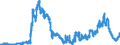 Indicator: Lendings to domestic government by debtor group (excluding treasury bills and securities portfolios and excluding equalisation claims) / Domestic government / Medium-term / Big banks