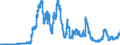 Indicator: Lendings to domestic government by debtor group (excluding treasury bills and securities portfolios and excluding equalisation claims) / Domestic government, total / Medium-term / Regional banks and other commercial banks