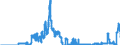 Indicator: Lendings to domestic government by debtor group (excluding treasury bills and securities portfolios and excluding equalisation claims) / Domestic government, total / Medium-term / Branches of foreign banks