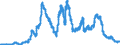Indicator: Lendings to domestic government by debtor group (excluding treasury bills and securities portfolios and excluding equalisation claims) / Domestic government, total / Medium-term / Landesbanken