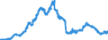 Indicator: Lendings to domestic government by debtor group (excluding treasury bills and securities portfolios and excluding equalisation claims) / Domestic government, total / Medium-term / Savings banks