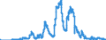 Indicator: Lendings to domestic government by debtor group (excluding treasury bills and securities portfolios and excluding equalisation claims) / Domestic government, total / Medium-term / Regional institutions of credit cooperatives (up to June 2016)