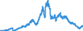 Indicator: Lendings to domestic government by debtor group (excluding treasury bills and securities portfolios and excluding equalisation claims) / Domestic government, total / Medium-term / Credit cooperatives