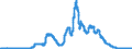 Indicator: Lendings to domestic government by debtor group (excluding treasury bills and securities portfolios and excluding equalisation claims) / Domestic government, total / Medium-term / Mortgage banks