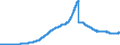 Indicator: Lendings by banks (MFIs) in Germany to domestic non-banks (MFIs) / Medium and long-term lendings to general government / Loans / Long-term / All categories of banks