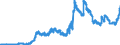 Indicator: Lendings to domestic non-banks (non-MFIs) / medium and long-term lendings to government / Loans / long-term / Big banks