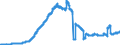 Indicator: Lendings to domestic non-banks (non-MFIs) / medium and long-term lendings to government / Loans / long-term / Regional banks and other commercial banks