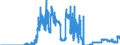 Indicator: Lendings to domestic non-banks (non-MFIs) / medium and long-term lendings to government / Loans / long-term / Branches of foreign banks