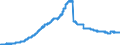 Indicator: Lendings to domestic non-banks (non-MFIs) / medium and long-term lendings to government / Loans / long-term / Landesbanken