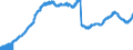 Indicator: Lendings to domestic non-banks (non-MFIs) / medium and long-term lendings to government / Loans / long-term / Savings banks