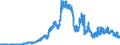Indicator: Lendings to domestic non-banks (non-MFIs) / medium and long-term lendings to government / Loans / long-term / Regional institutions of credit cooperatives (up to June 2016)