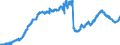 Indicator: Lendings to domestic non-banks (non-MFIs) / medium and long-term lendings to government / Loans / long-term / Credit cooperatives