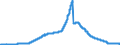 Indicator: Lendings to domestic non-banks (non-MFIs) / medium and long-term lendings to government / Loans / long-term / Mortgage banks