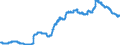Indicator: Lendings to domestic non-banks (non-MFIs) / medium and long-term Lendings to government / Loans / long-term / Building and loan associations