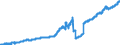 Indicator: Lendings to domestic non-banks (non-MFIs) / medium and long-term lendings to government / Loans / long-term / Banks with special, development and other central support tasks