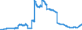 Indicator: Lendings to domestic non-banks (non-MFIs) / medium and long-term Lendings to government / Loans / long-term / Foreign banks