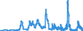 Indicator: Lendings by banks (MFIs) in Germany to domestic non-banks (MFIs) / Short-term lendings to general government / Treasury bills / All categories of banks