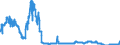 Indicator: Lendings to the Federal Government and its special funds / Total / Building and loan associations