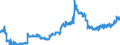 Indicator: Lending to the Federal Government and its special funds / total / Banks with special, development and other central support tasks