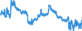 Indicator: Lending to the Federal Government and its special funds / Total / Foreign banks