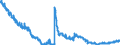 Indicator: Lendings to the Federal Government and its special funds / Total / All categories of banks