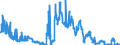 Indicator: Loans to the Federal Government and its special funds / Total / Big banks