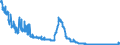 Indicator: Loans to the Federal Government and its special funds / Total / Landesbanken