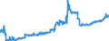 Indicator: Loans to the Federal Government and its special funds / total / Banks with special, development and other central support tasks