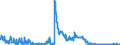 Indicator: Lendings to the Federal Government and its special funds for up to and including 1 year / All categories of banks