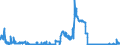 Indicator: Loans to the Federal Government and its special funds for up to and including 1 year / Banks with special, development and other central support tasks