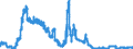 Indicator: Lendings to domestic government by debtor group (excluding treasury bills and securities portfolios and excluding equalisation claims) / Federal government and its special funds / Long-term / Big banks