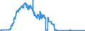 Indicator: Lendings to domestic government by debtor group (excluding treasury bills and securities portfolios and excluding equalisation claims) / Federal government and its special funds / Long-term / Regional banks and other commercial banks