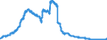 Indicator: Lendings to domestic government by debtor group (excluding treasury bills and securities portfolios and excluding equalisation claims) / Federal government and its special funds / Long-term / Landesbanken