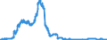 Indicator: Lendings to domestic government by debtor group (excluding treasury bills and securities portfolios and excluding equalisation claims) / Federal government and its special funds / Long-term / Savings banks