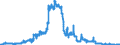 Indicator: Lendings to domestic government by debtor group (excluding treasury bills and securities portfolios and excluding equalisation claims) / Federal government and its special funds / Long-term / Regional institutions of credit cooperatives (up to June 2016)