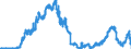 Indicator: Lendings to domestic government by debtor group (excluding treasury bills and securities portfolios and excluding equalisation claims) / Federal government and its special funds / Long-term / Credit cooperatives