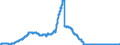 Indicator: Lendings to domestic government by debtor group (excluding treasury bills and securities portfolios and excluding equalisation claims) / Federal government and its special funds / Long-term / Mortgage banks