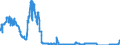 Indicator: Domestic public debt securities / Issued by the Federal Government and its special funds / Building and loan associations