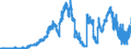 Indicator: Domestic public debt securities / issued by the Federal Government and its special funds / Banks with special, development and other central support tasks