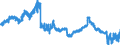 Indicator: Domestic public debt securities / Issued by the Federal Government and its special funds / Foreign banks